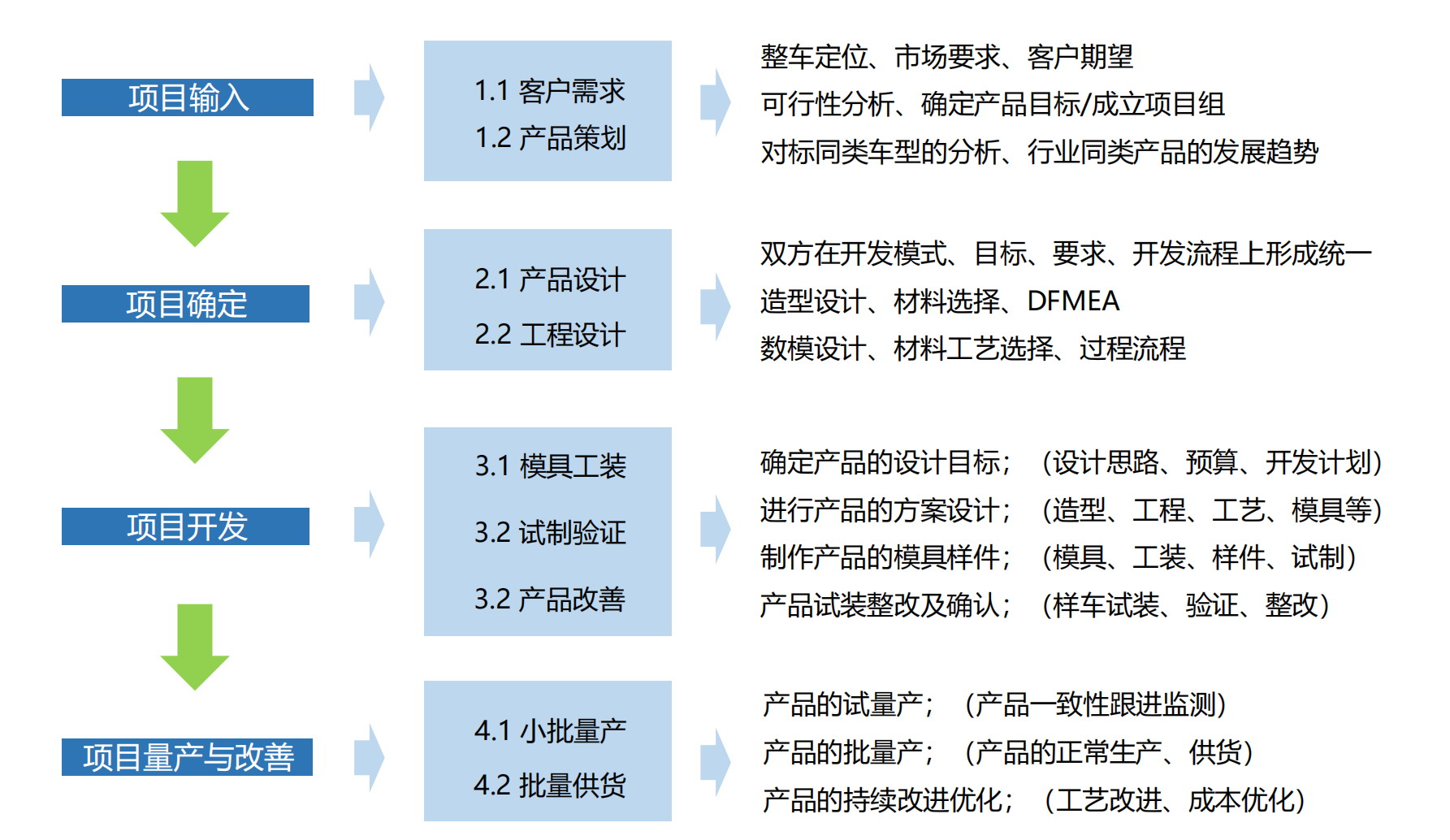 研发流程图.JPG